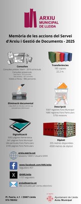 Memòria AML 2025.jpg