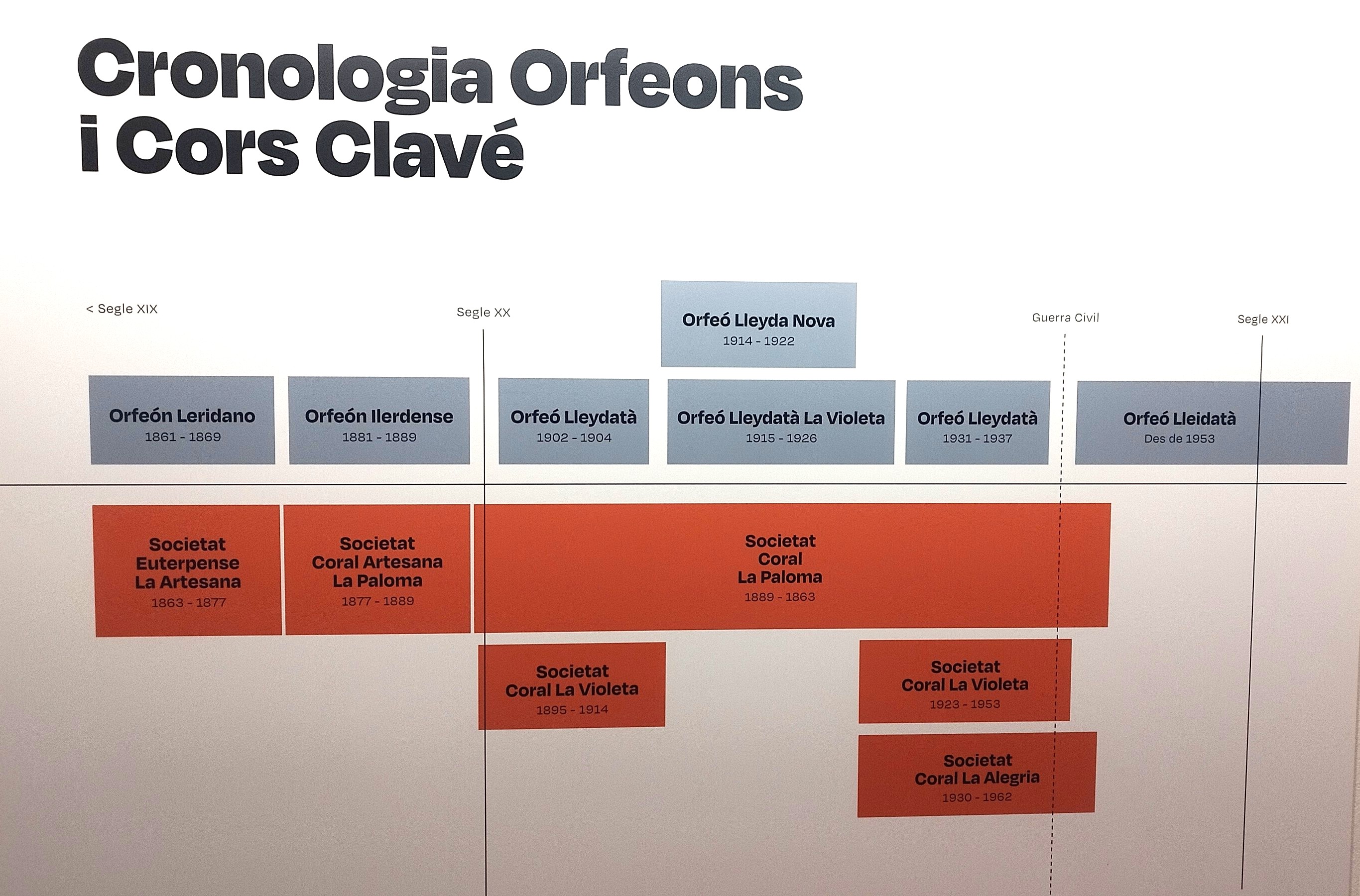 Exposició Cors Clavé_02.jpg
